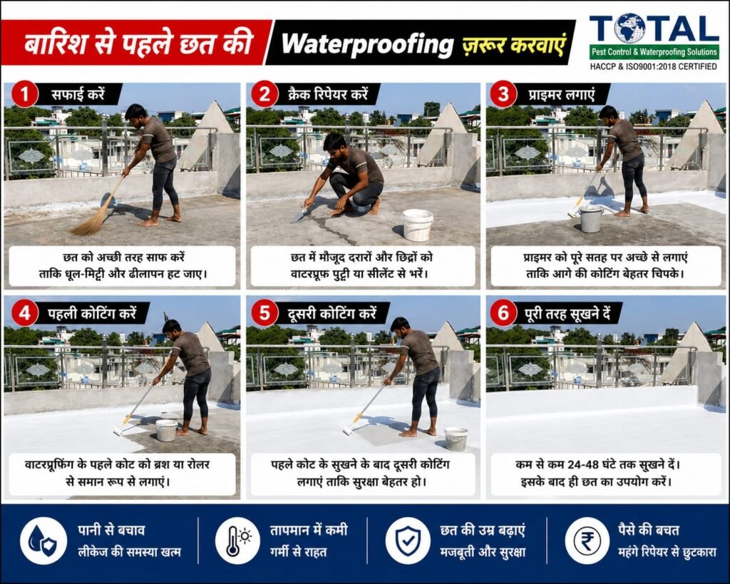 roof waterproofing services